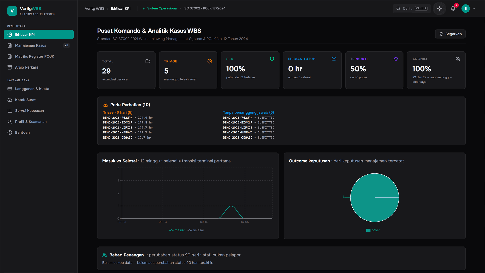 Dashboard Verity WBS