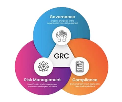 GRC Terintegrasi — Verity Indonesia