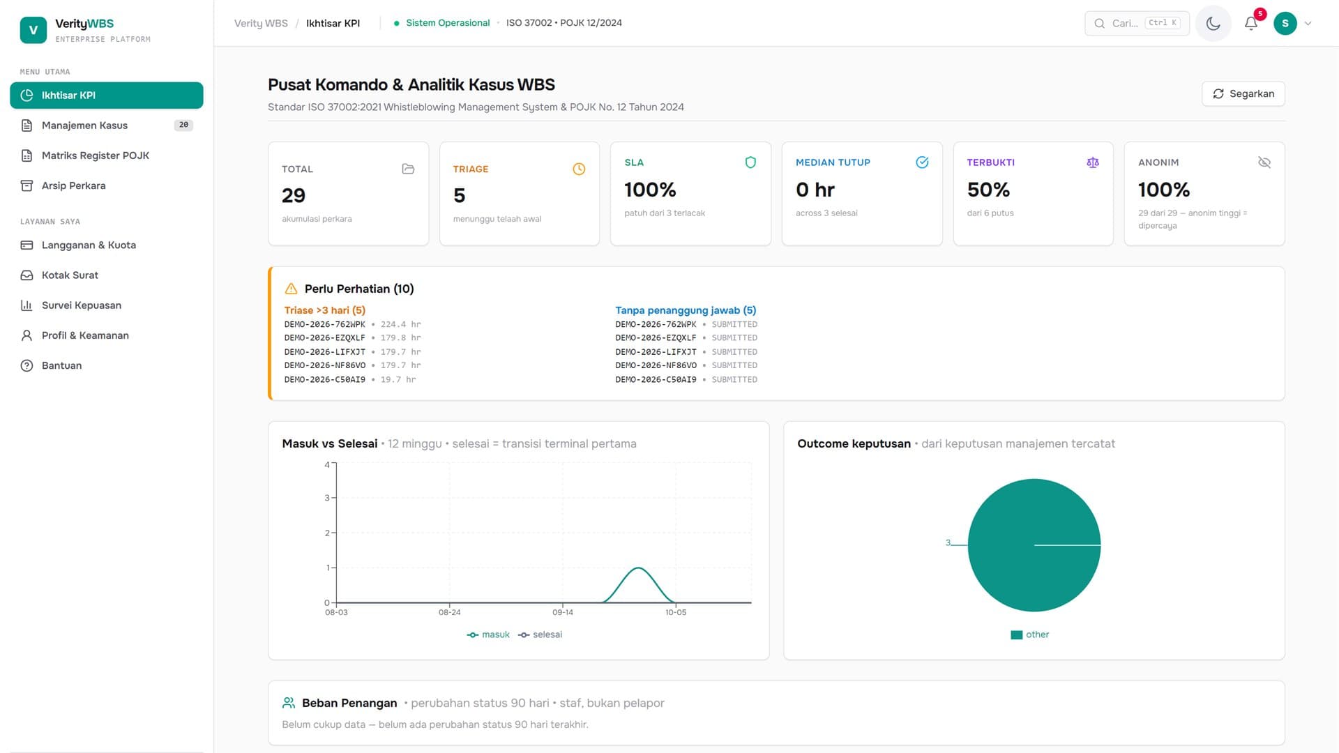 Dashboard Verity WBS